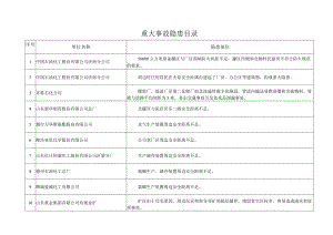 重大事故隐患目录.docx