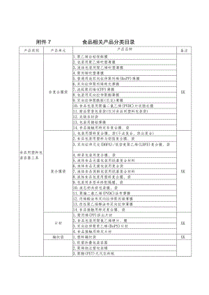 食品相关产品分类目录.docx
