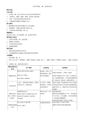 第四节酸、碱、盐的应用.docx