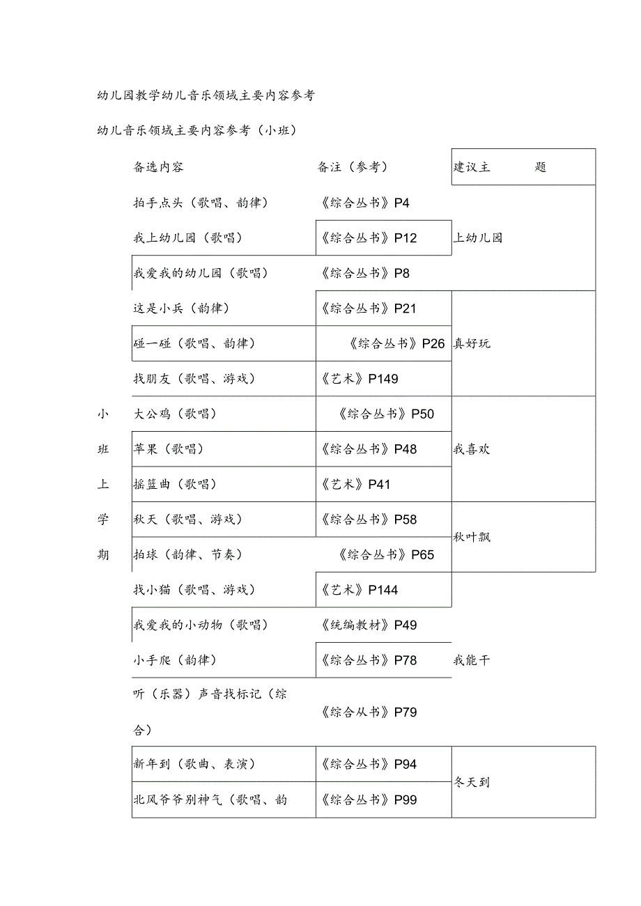 幼儿园教学幼儿音乐领域主要内容参考.docx_第1页