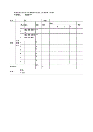 某星级酒店部门部长年度绩效考核直接上级评分表（年度）.docx