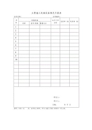 主要施工机械设备情况月报表.docx