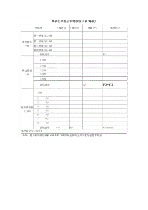 某银行中层正职考核统计表（年度）.docx