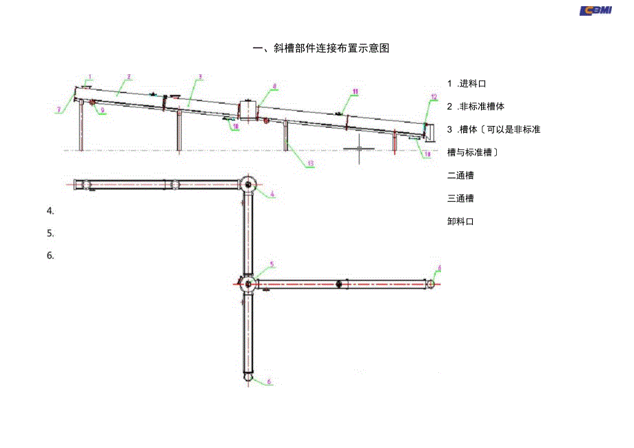 Ⅰ型空气输送斜槽选型手册.docx_第2页