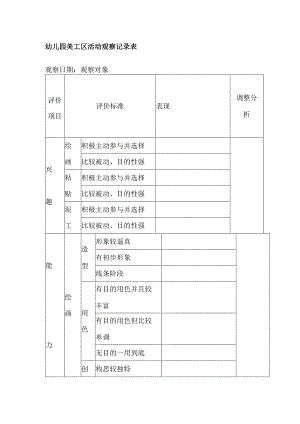 幼儿园美工区活动观察记录表.docx