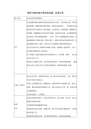 与相关接口单位沟通协调工作.docx