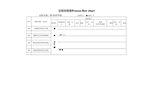 过程流程图-P1组织环境.docx