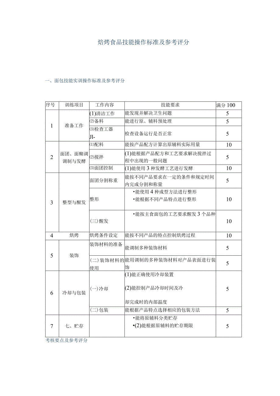 焙烤食品技能操作标准及参考评分.docx_第1页