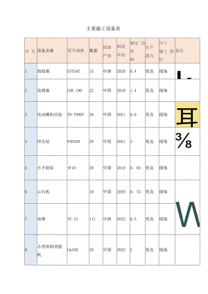 主要施工设备表.docx