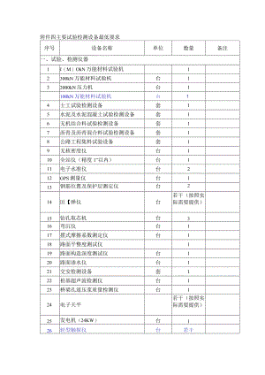 主要试验检测设备最低要求.docx