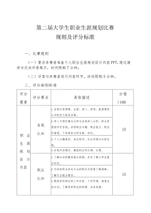 第二届大学生职业生涯规划比赛规则及评分标准.docx