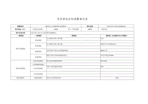 项 目 绩 效 目 标 调 整 情 况 表.docx