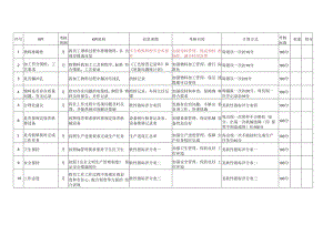 管理会计考核指标.docx