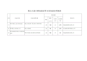 葛山大道小桥加油站等3家加油站明细表.docx