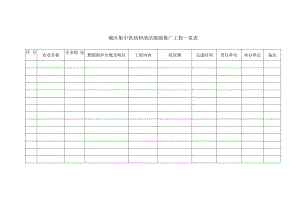 城区集中供热和清洁能源推广工程一览表word.docx