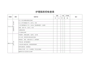 护理部质控检查表.docx