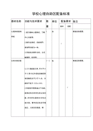 学校心理自助区配备标准.docx