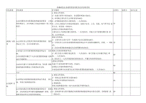 机械制造企业通用要求效果评估评估检查表.docx