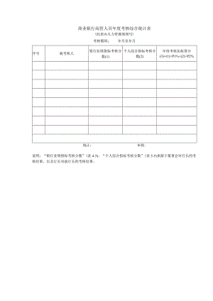 商业银行高管人员年度考核综合统计表.docx