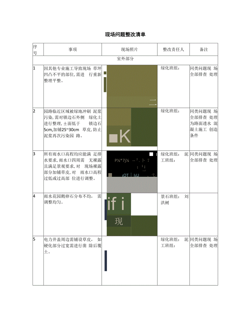 现场问题整改清单.docx_第1页