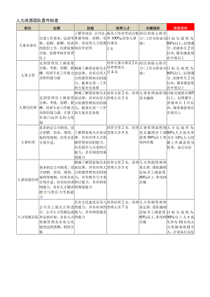 行政人事部岗位分级标准（参考）.docx