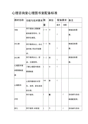 心理咨询室心理图书室配备标准.docx
