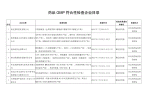 药品GMP符合性检查企业目录.docx