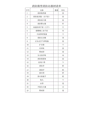 微型消防站器材清单.docx