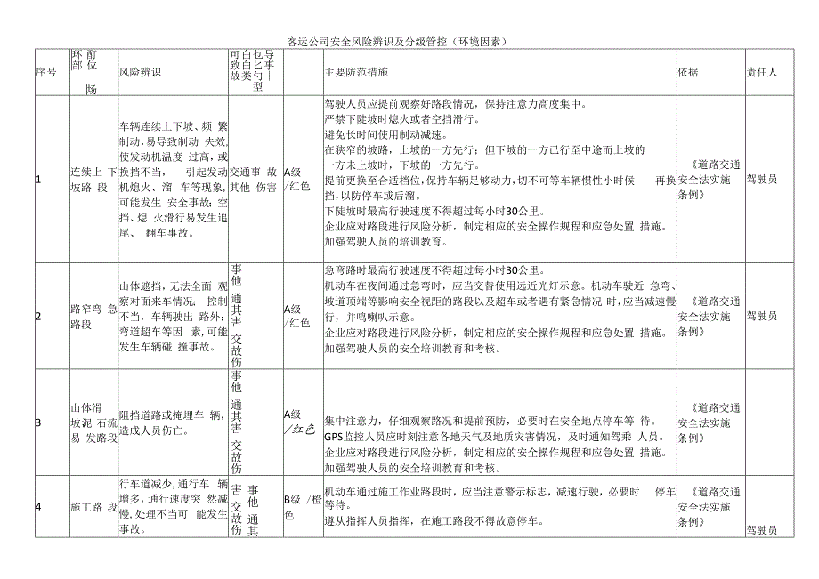 客运公司安全风险辨识及分级管控（环境因素）.docx_第1页
