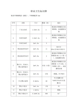 职业卫生标识牌.docx