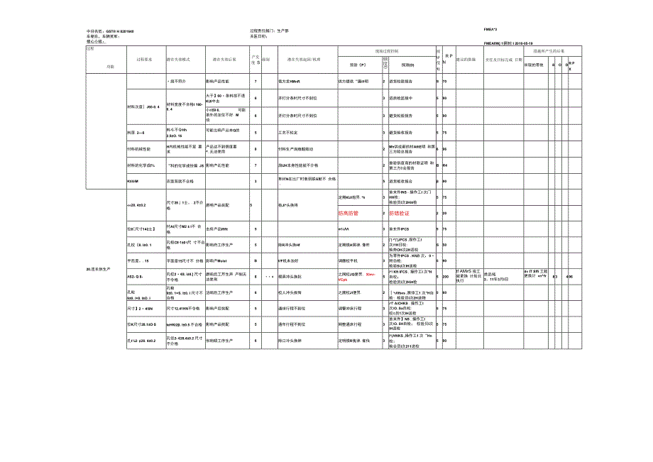 PFMEA失效模式与后果分析.docx_第1页