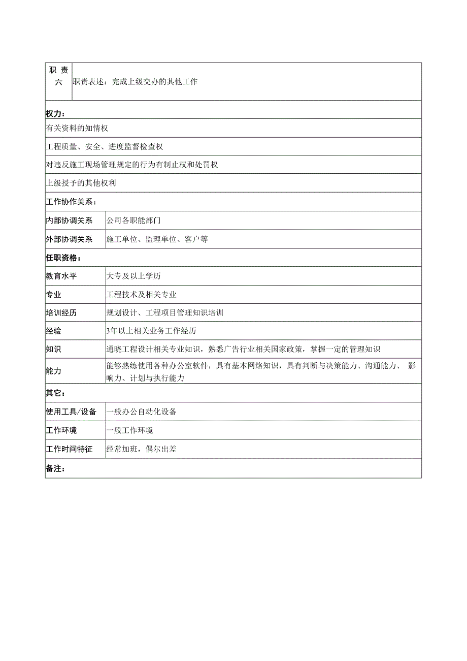 某城市建筑发展公司现场管理职务说明书..docx_第2页