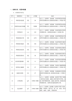 检测内容、范围和数量.docx