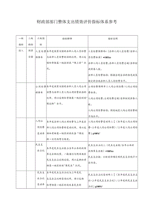 财政部部门整体支出绩效评价指标体系参考.docx