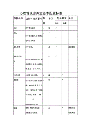心理健康咨询室基本配置标准.docx