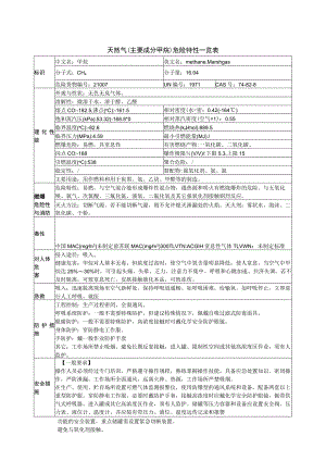 甲烷理化性质.docx