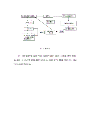 部门归档流程.docx