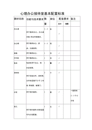 心理办公接待室基本配置标准.docx