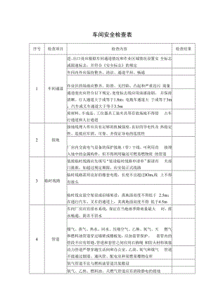 车间安全检查表（参考模板）.docx