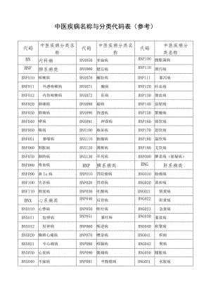 中医疾病名称与分类代码表（参考）.docx