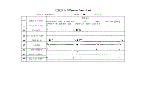 过程流程图-P11外部提供.docx