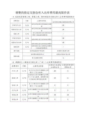 调整的指定交割仓库入出库费用最高限价表.docx