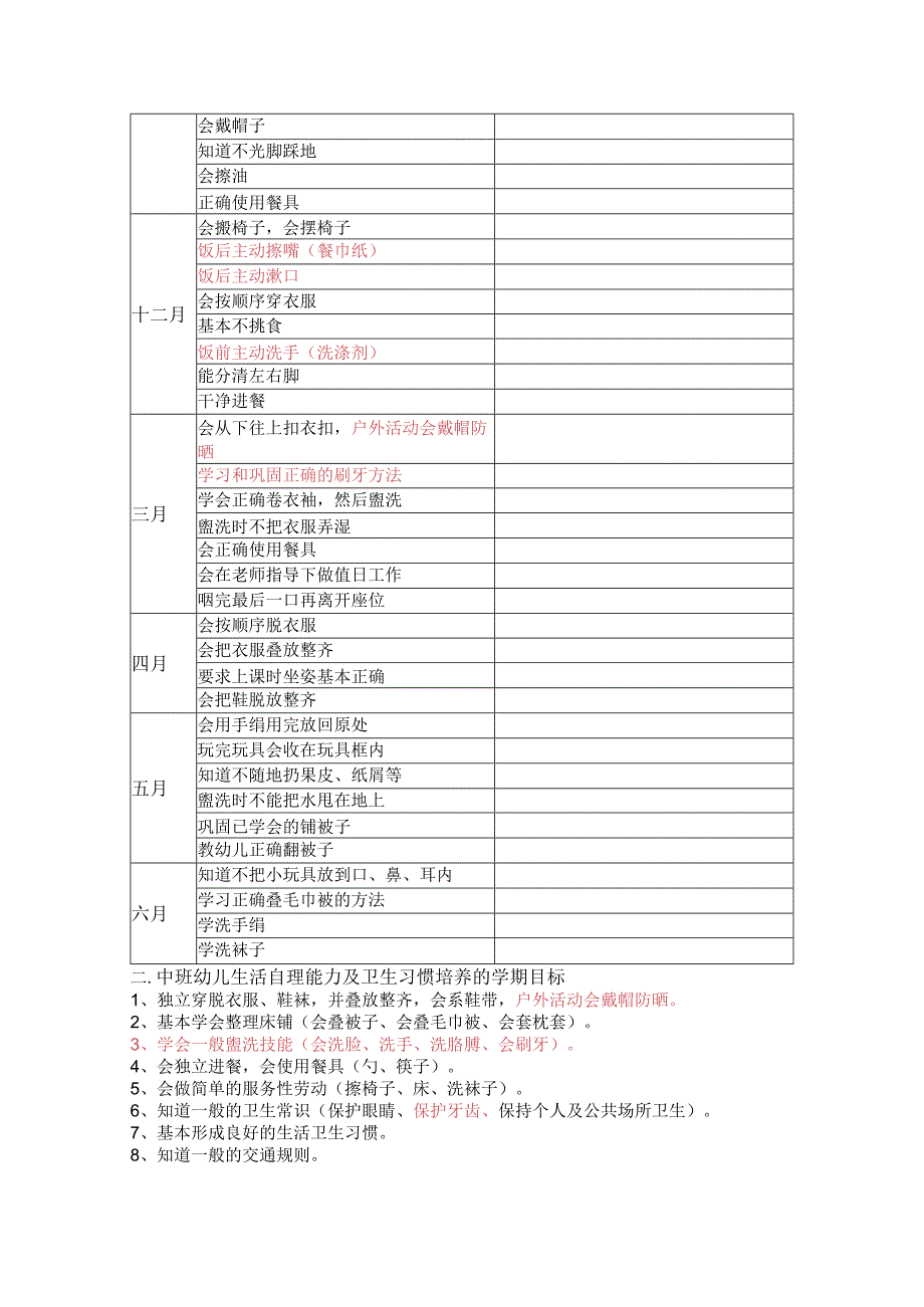 幼儿生活自理能力及卫生习惯培养实施方案.docx_第2页