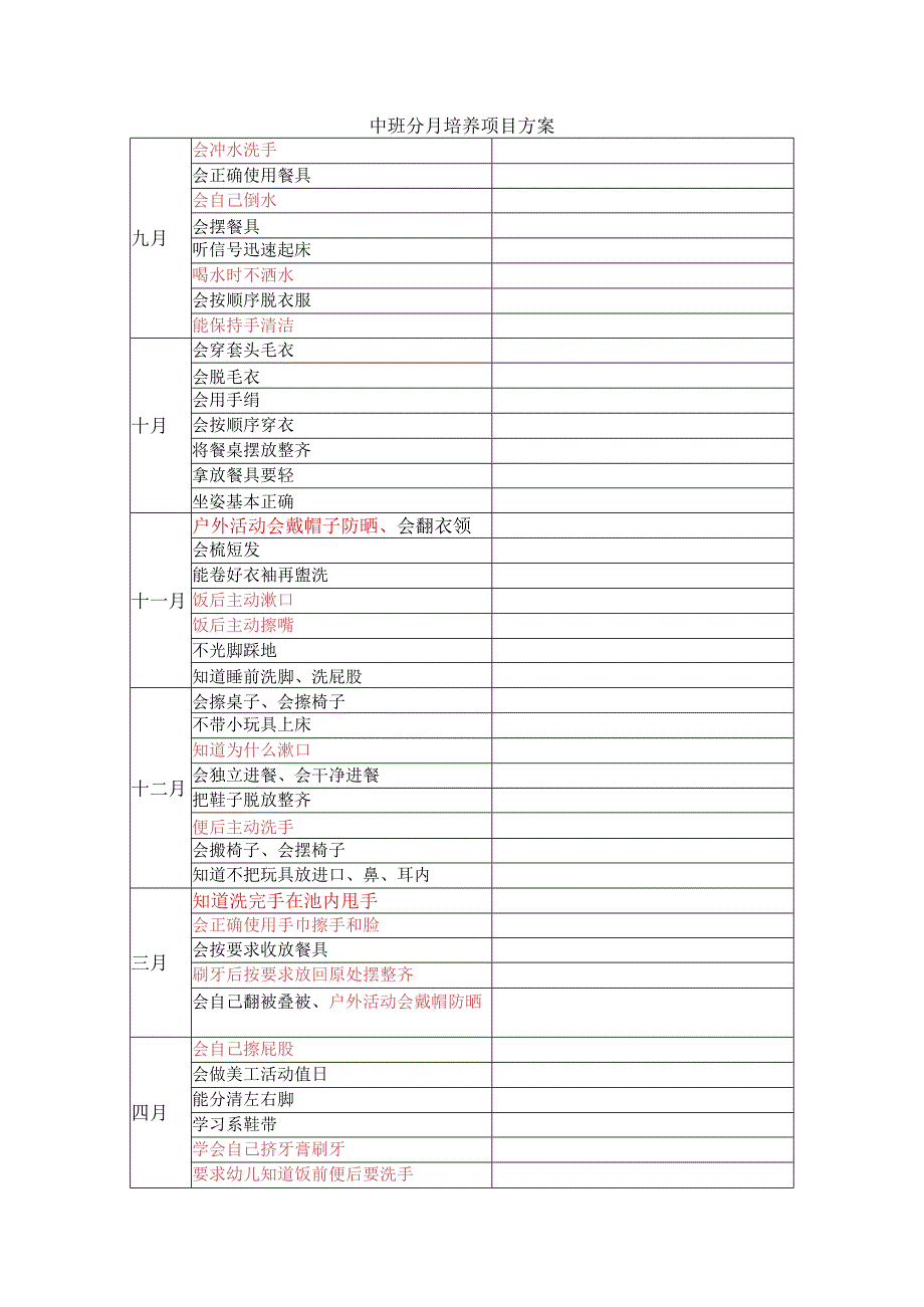 幼儿生活自理能力及卫生习惯培养实施方案.docx_第3页