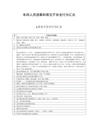 【06】车间常见不安全行为汇总.docx