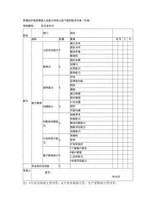 某酒店中高层管理人员能力考核上级下级同级评分表(年度).docx