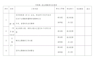 市局第二批主题教育任务清单最终版本.docx