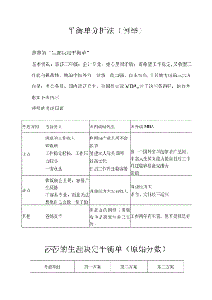 平衡单分析法（例举）.docx