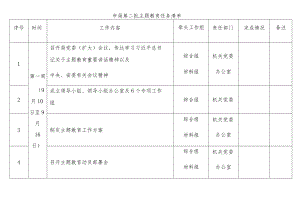 市局第二批主题教育任务清单试稿.docx
