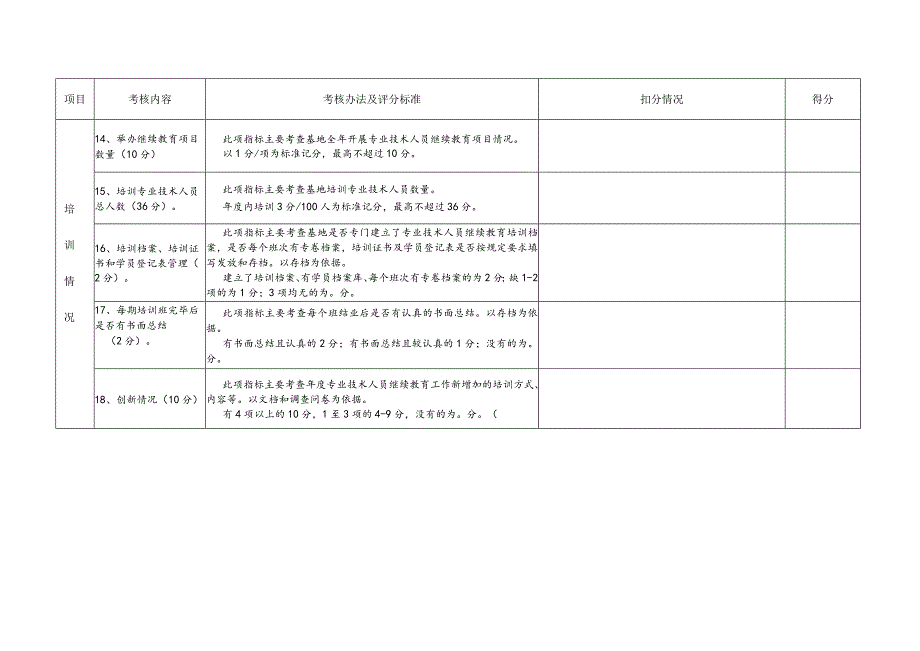 青岛市专业技术人员继续教育基地综合质量量化考评表.docx_第3页
